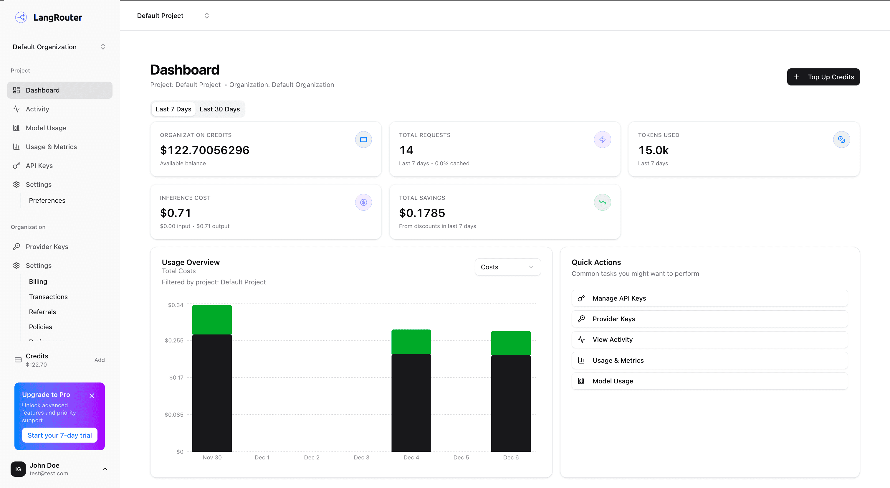 LangRouter dashboard showing analytics and API usage