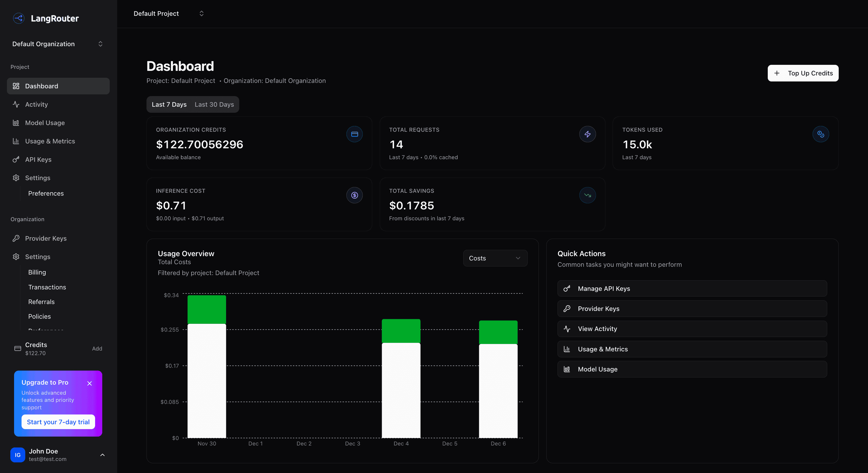 LangRouter dashboard showing analytics and API usage